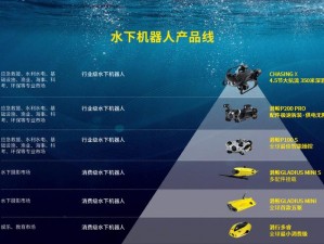 XAX MANTA 中国系列水下机器人，专注于海洋工程、海洋科学研究、海洋渔业等领域