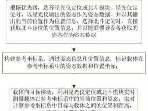 惯性导航和组合导航：为何需要它们？如何选择合适的解决方案？