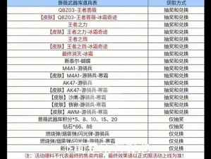 《死亡岛：激潮》武器装备获取秘籍大公开