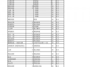 探索金庸群侠传 3 中与木桩切磋的奥秘