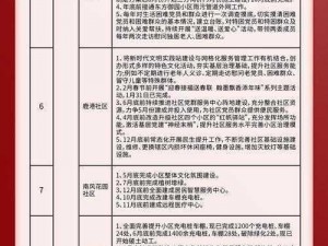 曹留社区 2024 年发展如何？一二三四五六规划是关键