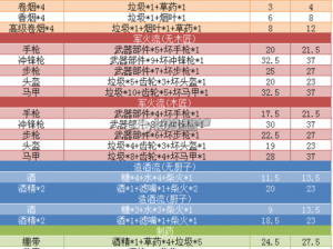 这是我的战争：各交易点最佳交易物品大揭秘