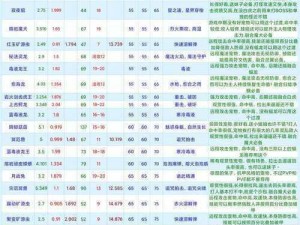 《创造与魔法》2022 年 6 月 6 日最新礼包兑换码大放送