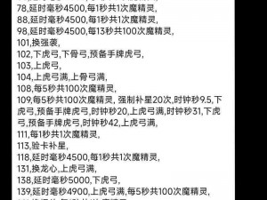 《刺客信条：启示录》塔防小游戏攻略大全——通关秘籍与技巧分享