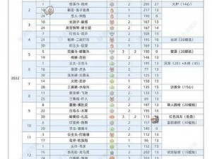 《光遇》3月10日复刻先祖物品兑换表：最新热潮复刻详解