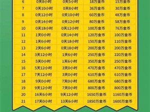 部落冲突12本升级数据全面解析：深度探讨新等级下的资源需求与战斗策略调整