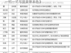 《真三国无双 7 帝国全招式大全：全方位解析，一招一式尽显英雄本色》