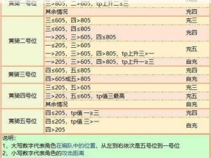 公主连结PJJC锁人机制详解：锁定时间长度及影响因素探讨