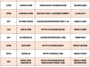 遇见逆水寒角色好感度提升攻略详解：全方位解析角色喜好与礼物选择策略，助力提升角色好感力