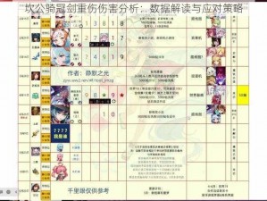 坎公骑冠剑重伤伤害分析：数据解读与应对策略