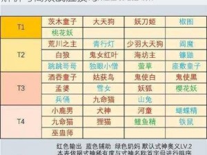 阴阳师妖怪屋日常首领攻略心得：实战打法解析与高效战胜技巧