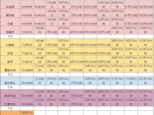 万国觉醒二世全面解析：技能介绍定位及用途深度探讨