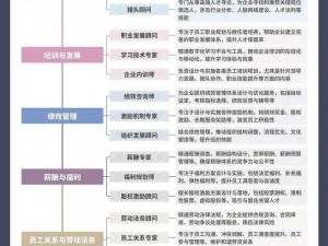 龙谷学者职业发展指南：探讨最适合转型的职业领域与优势分析