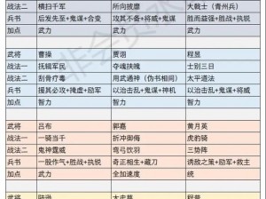 三国志战略版官员的角色与重要性解析：策略决策资源调配及团队协调的核心力量