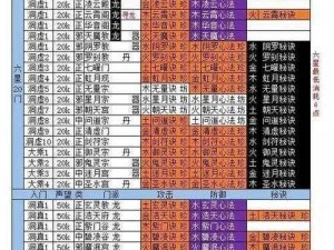 想不想修真门派详细介绍：攻略秘籍大放送