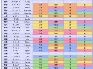 《口袋妖怪 XY 性格修正对照数据表：揭示游戏角色养成秘密》