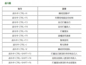 《骑马与砍杀：战团》作弊秘籍：解锁所有功能的终极指令大全