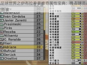 FIFA足球世界之伊布拉希莫维奇属性宝典：传奇球员的全方位图鉴