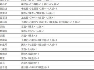 《堆叠修仙》中云游仙人的作用揭秘：修仙之路上的助力与奥秘探秘