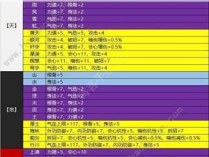 《天涯明月刀手游攻略》洗炼属性如何选择？各职业洗炼主副属性最佳搭配策略