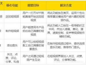 年轻人使用的视频软件网站，提供丰富的视频内容，满足不同用户的需求