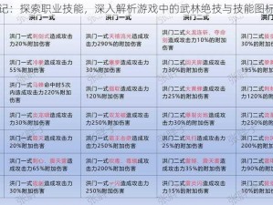 天龙记：探索职业技能，深入解析游戏中的武林绝技与技能图标详述