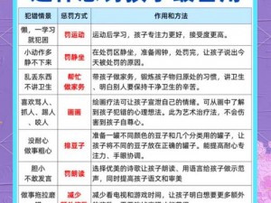 孩子犯错被家长带去家里处罚室，家长应该如何正确引导？