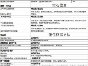 探索《生化奇兵 2》中文成就列表，揭示游戏背后的秘密