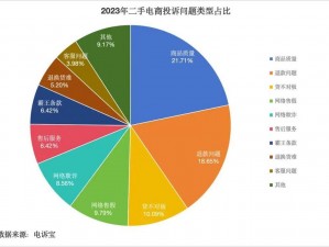 范特西大卖场的新口碑之路：解析消费者反馈现象引发口碑热潮新动向