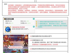 小浣熊百将传：专属武器激活材料获取途径大揭秘