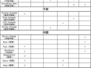 《质量效应3》Demo职业技能深度解析：各职业特性与技能详解探究