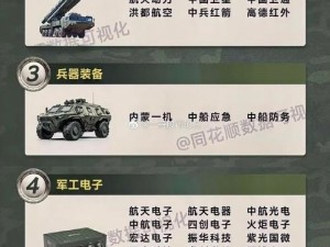 小小帝国兵种概览与科技解析：跨越时空的军事智慧与科技进步