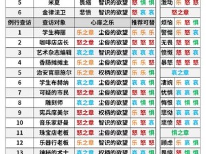 明日方舟循心觅迹攻略大全：游戏全解析与通关秘籍分享