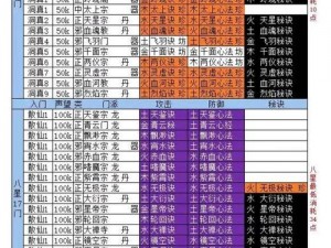 《想不想修真衍星台玩法攻略：详解衍星台的奥秘》