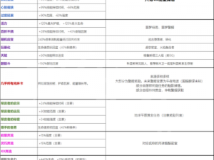 星际战甲材料掉落机制深度解析与战甲获取攻略：星际探险者的必备指南