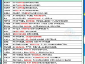 《金铲铲之战》微信授权失败，登录的全方位解决方法解析