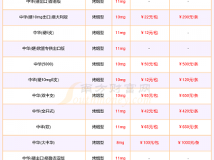 精品国产一二三产品价格,精品国产一二三产品价格是多少？