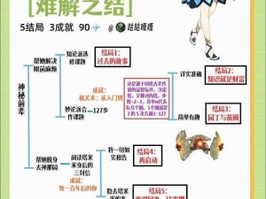 《原神》珐露珊突破材料汇总：全关卡掉落及用途详解