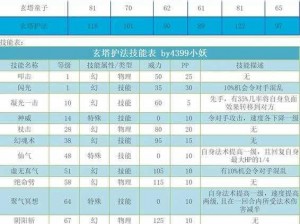 刀塔传奇流派配置新手卡牌培养技巧汇总