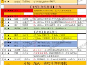 《桃园武将技常见解全解析与实战指南》