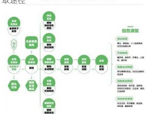 主公无忧：解析粮草的战略重要性及有效获取途径