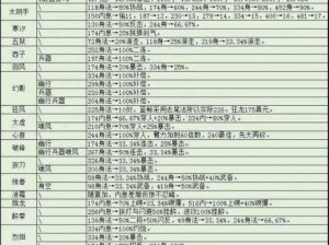 烟雨江湖门派专属装备精细打造攻略：从选材到成品全方位指南