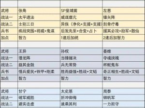 如何判断三国志战略版中哪些武将适合做主将