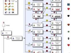 神界原罪2药水合成大全：详细解析药水合成公式一览表