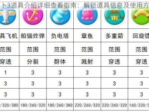 保卫萝卜3道具介绍详细查看指南：解锁道具信息及使用方法解析