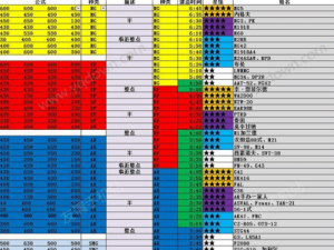 少女前线 97 式建造公式及时间数据一览