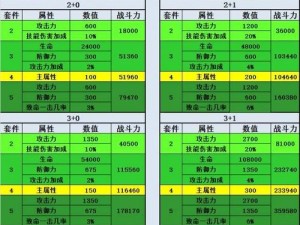 S11新晋中单冰晶凤凰：大天使之杖装备解析与实战应用