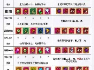 拉结尔火女毒蜥套怎么玩？技能、天赋、宝石这样搭配