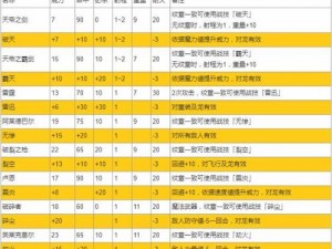 球球大作战橡木假面孢子皮肤获取攻略大全：最新获取方法一览