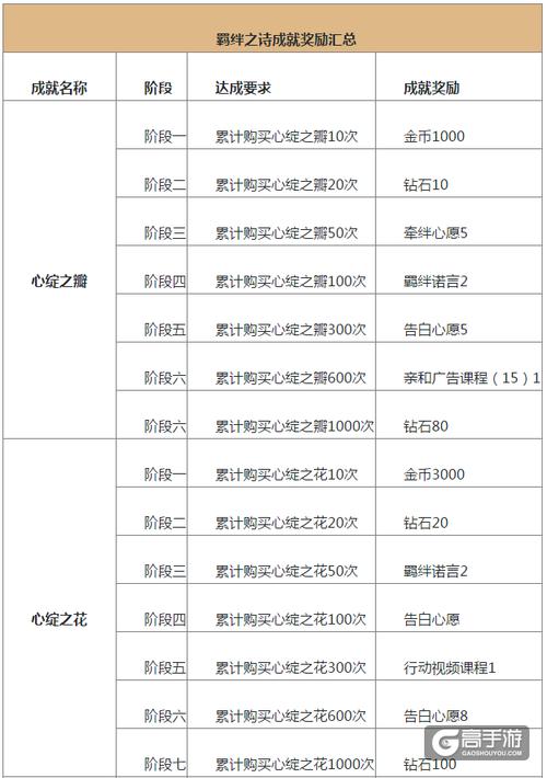 恋与制作人周活跃奖励大盘点:全面解析每周朋友圈回复的奖励盛宴